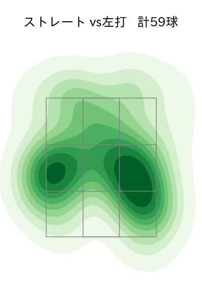 石田 裕太郎 配球ヒートマップ(2025年9月)