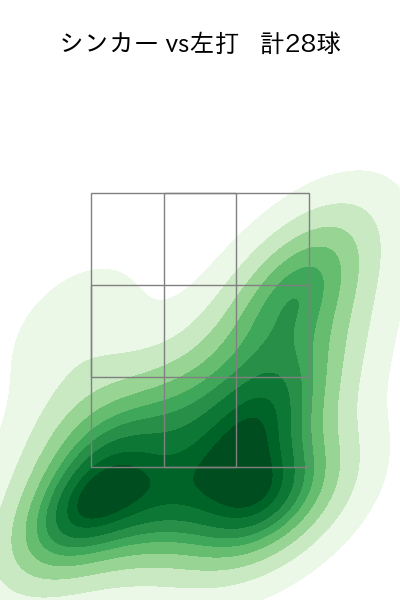 石田 裕太郎 配球ヒートマップ(2025年9月)