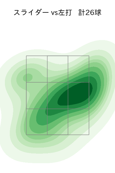 石田 裕太郎 配球ヒートマップ(2025年9月)