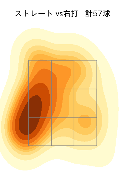石田 裕太郎 配球ヒートマップ(2025年9月)