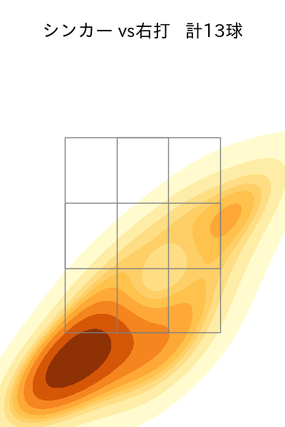 石田 裕太郎 配球ヒートマップ(2025年9月)