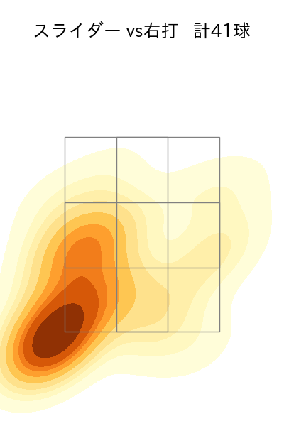 石田 裕太郎 配球ヒートマップ(2025年9月)