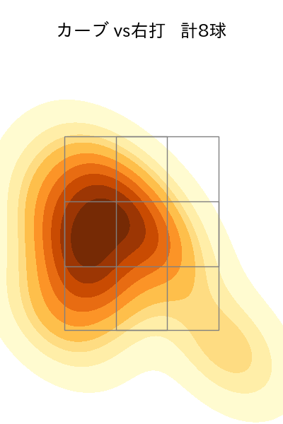 石田 裕太郎 配球ヒートマップ(2025年9月)