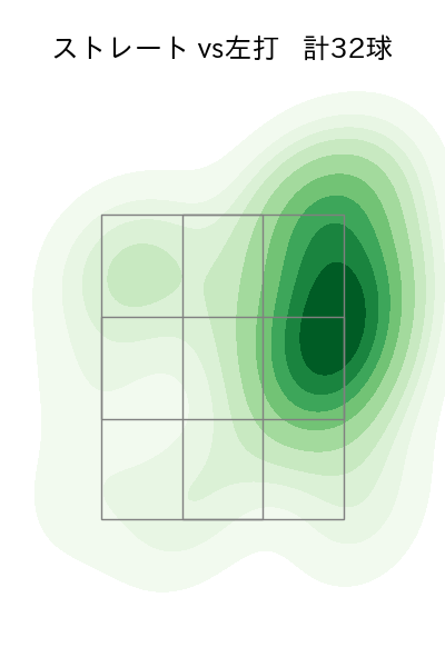 平良 拳太郎 配球ヒートマップ(2025年9月)