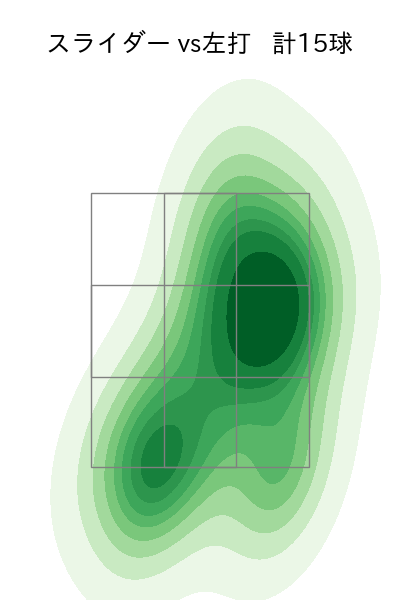平良 拳太郎 配球ヒートマップ(2025年9月)