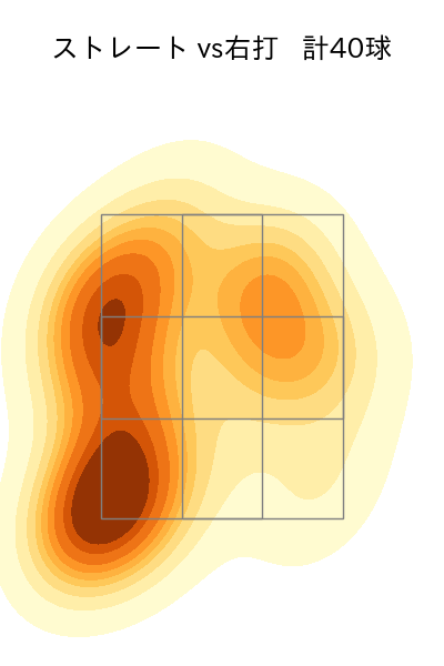 平良 拳太郎 配球ヒートマップ(2025年9月)