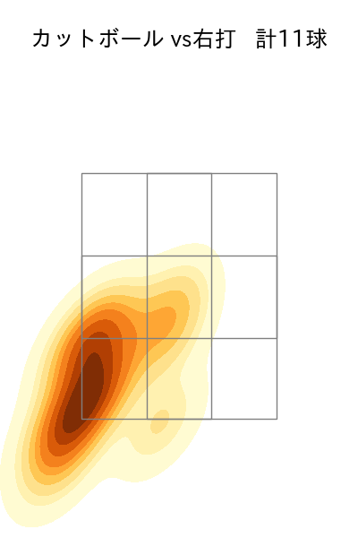 平良 拳太郎 配球ヒートマップ(2025年9月)