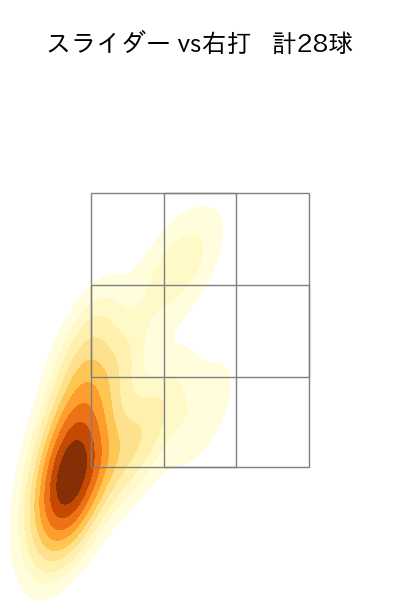 平良 拳太郎 配球ヒートマップ(2025年9月)