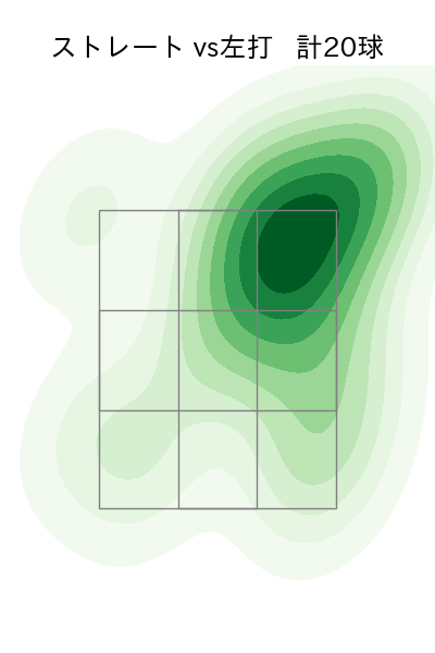 ウィック 配球ヒートマップ(2025年9月)