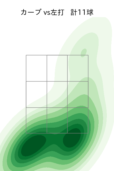 ウィック 配球ヒートマップ(2025年9月)