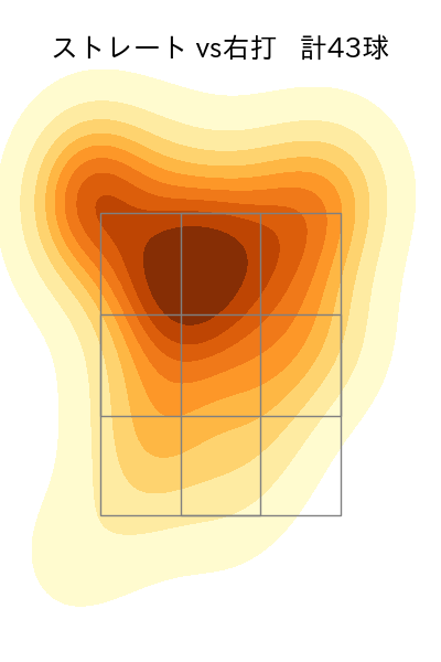 ウィック 配球ヒートマップ(2025年9月)