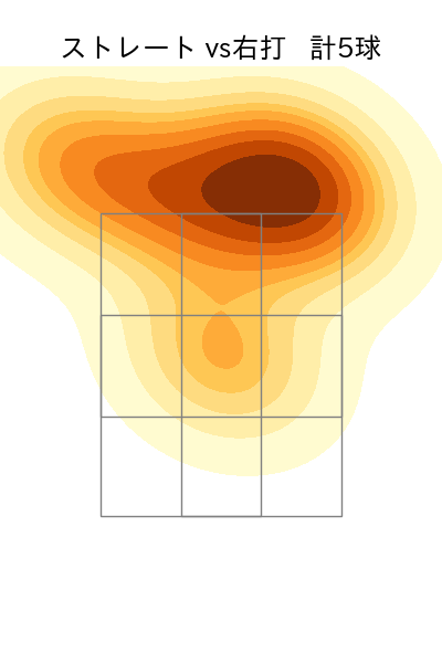 中川 虎大 配球ヒートマップ(2025年9月)