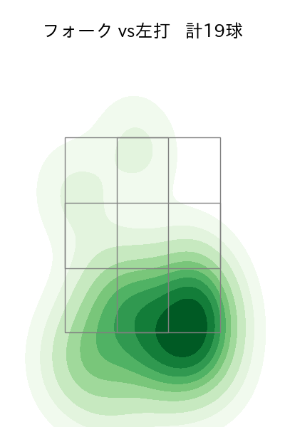 宮城 滝太 配球ヒートマップ(2025年9月)