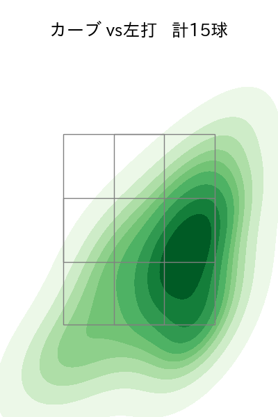 宮城 滝太 配球ヒートマップ(2025年9月)