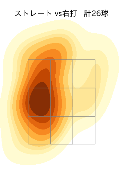 宮城 滝太 配球ヒートマップ(2025年9月)