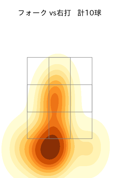 宮城 滝太 配球ヒートマップ(2025年9月)