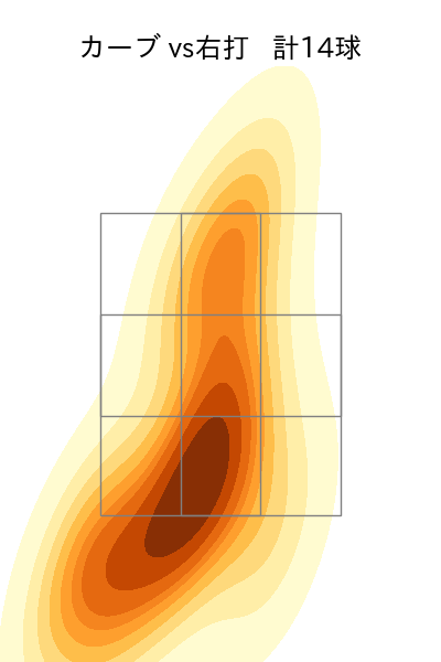 宮城 滝太 配球ヒートマップ(2025年9月)