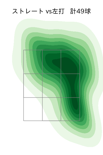 ケイ 配球ヒートマップ(2025年9月)