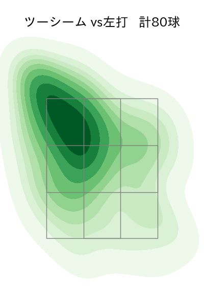 ケイ 配球ヒートマップ(2025年9月)