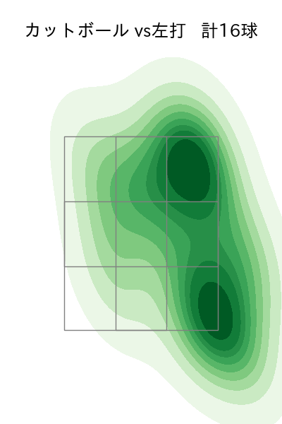 ケイ 配球ヒートマップ(2025年9月)
