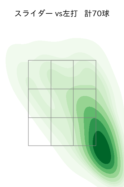 ケイ 配球ヒートマップ(2025年9月)