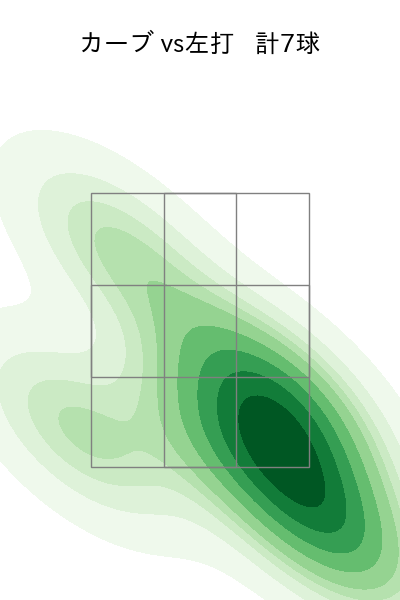 ケイ 配球ヒートマップ(2025年9月)