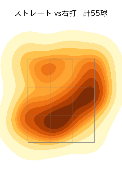 ケイ 配球ヒートマップ(2025年9月)