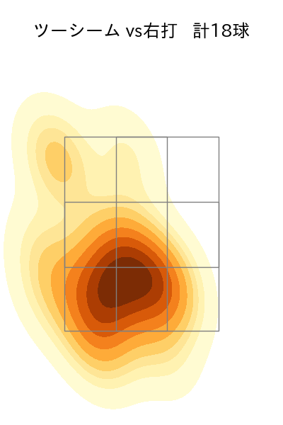 ケイ 配球ヒートマップ(2025年9月)