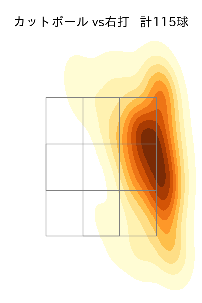 ケイ 配球ヒートマップ(2025年9月)