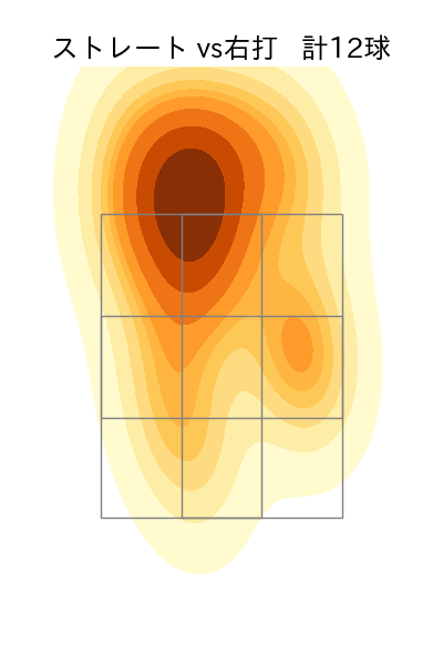 堀岡 隼人 配球ヒートマップ(2025年9月)