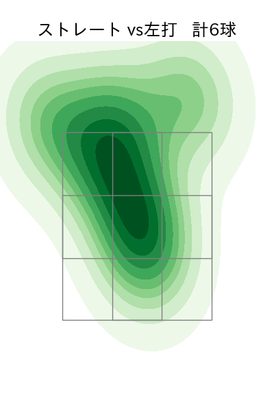 坂本 裕哉 配球ヒートマップ(2025年10月)