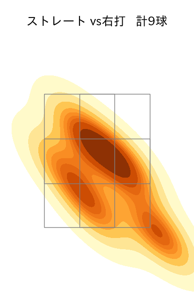 入江 大生 配球ヒートマップ(2025年10月)