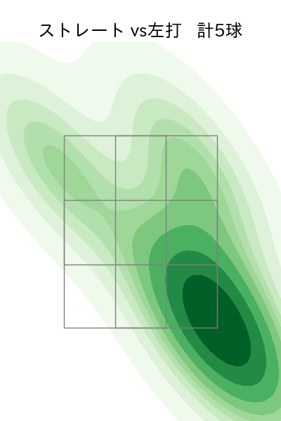 武田 陸玖 配球ヒートマップ(2025年10月)