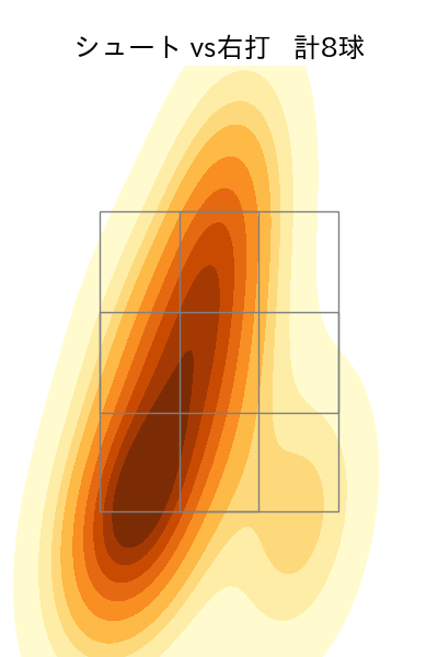 佐々木 千隼 配球ヒートマップ(2025年10月)