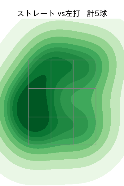 平良 拳太郎 配球ヒートマップ(2025年10月)