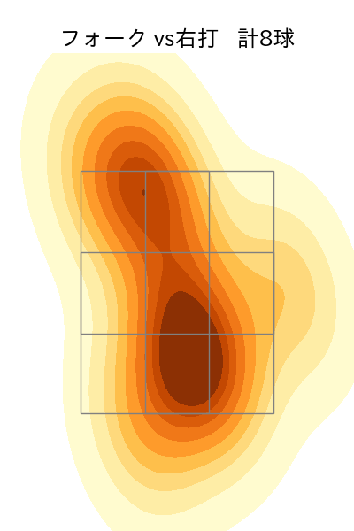 中川 虎大 配球ヒートマップ(2025年10月)