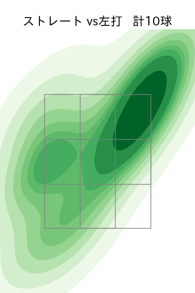 バウアー 配球ヒートマップ(2025年10月)