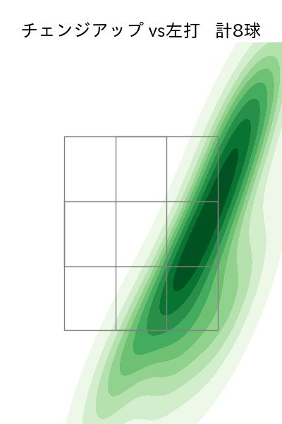 バウアー 配球ヒートマップ(2025年10月)