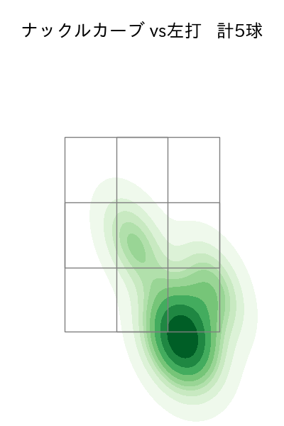 バウアー 配球ヒートマップ(2025年10月)