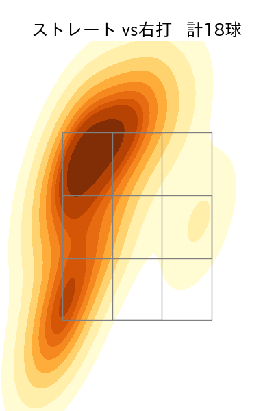 バウアー 配球ヒートマップ(2025年10月)