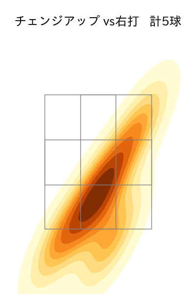 バウアー 配球ヒートマップ(2025年10月)