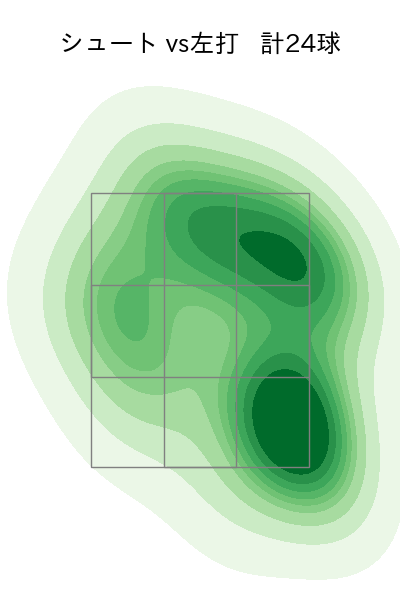 東 克樹 配球ヒートマップ(2025年ps月)