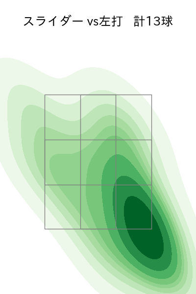 東 克樹 配球ヒートマップ(2025年ps月)