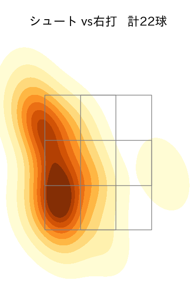 東 克樹 配球ヒートマップ(2025年ps月)