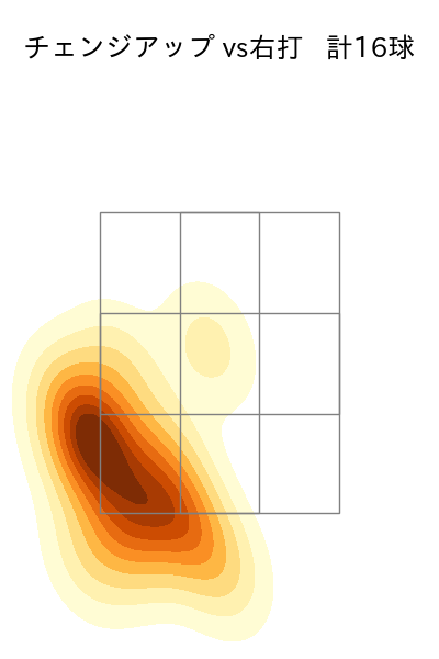 東 克樹 配球ヒートマップ(2025年ps月)