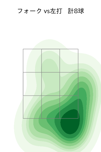 竹田 祐 配球ヒートマップ(2025年ps月)