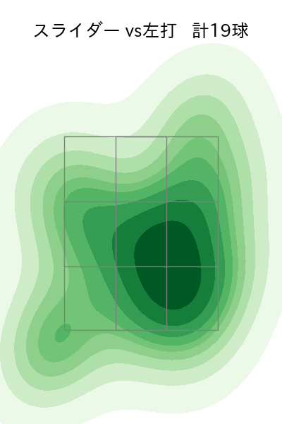 竹田 祐 配球ヒートマップ(2025年ps月)