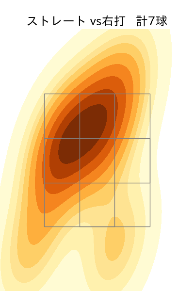 竹田 祐 配球ヒートマップ(2025年ps月)