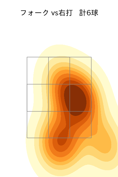 竹田 祐 配球ヒートマップ(2025年ps月)