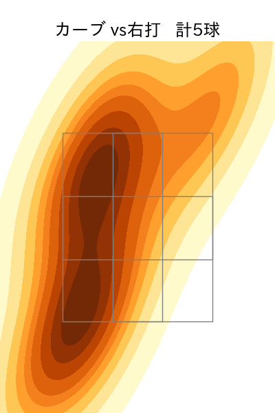 竹田 祐 配球ヒートマップ(2025年ps月)